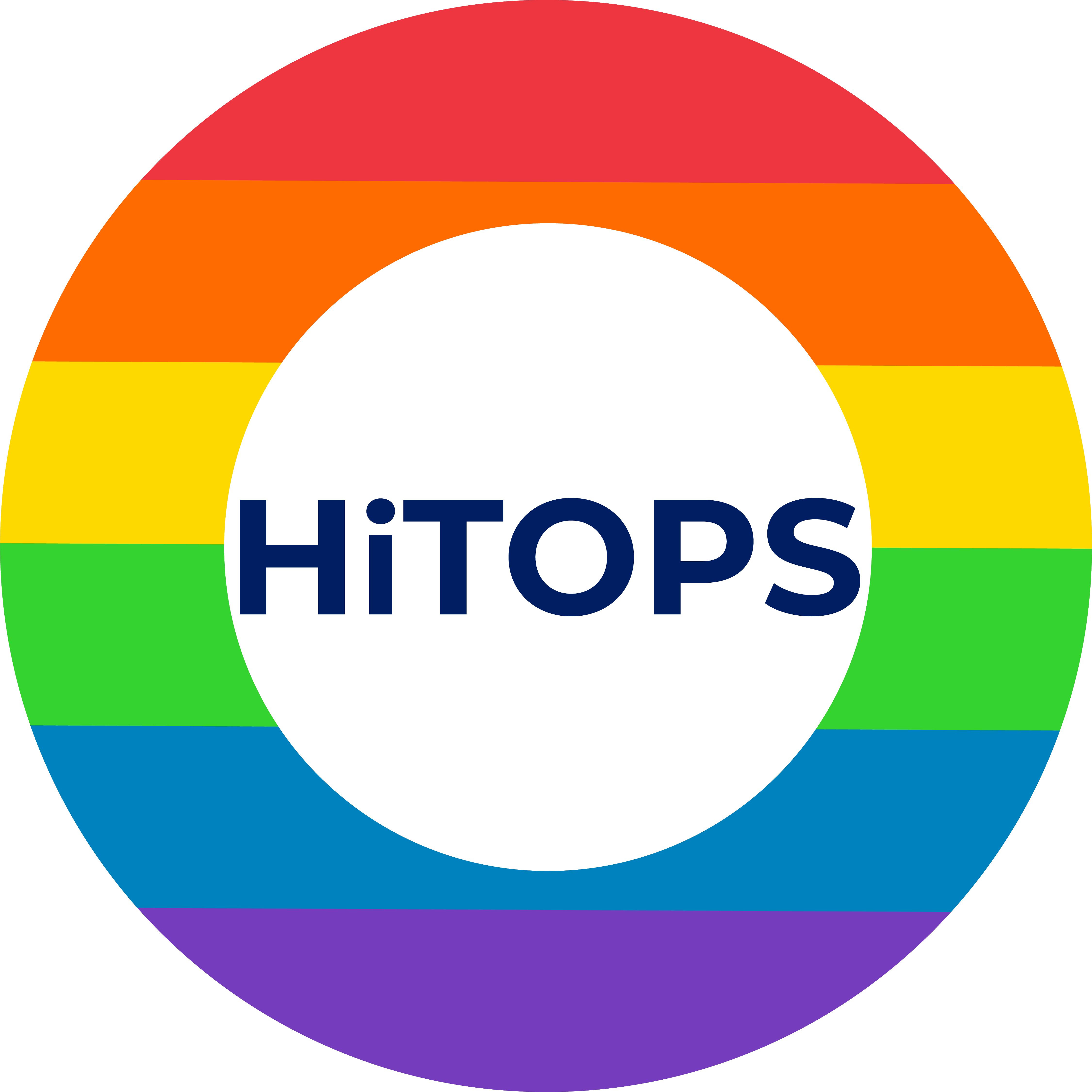 HiTOPS